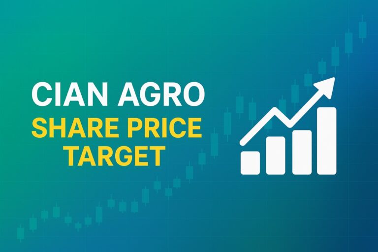 Cian Agro Share Price Target