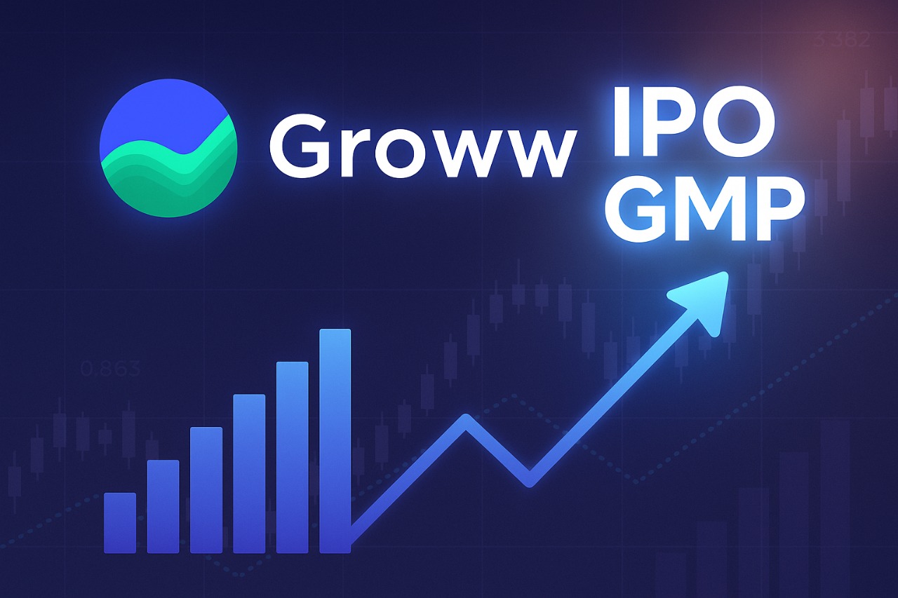 Groww IPO